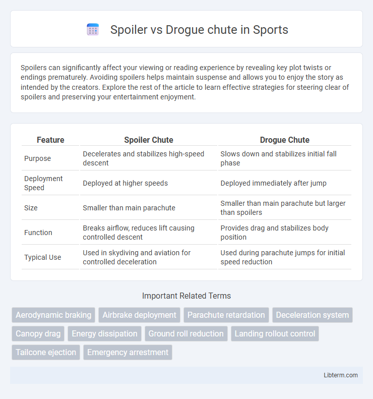 Drogue chute vs Spoiler in Sports - What is The Difference?