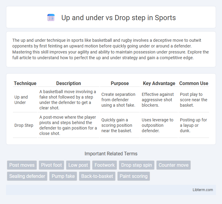 Drop step vs Up and under in Sports - What is The Difference?