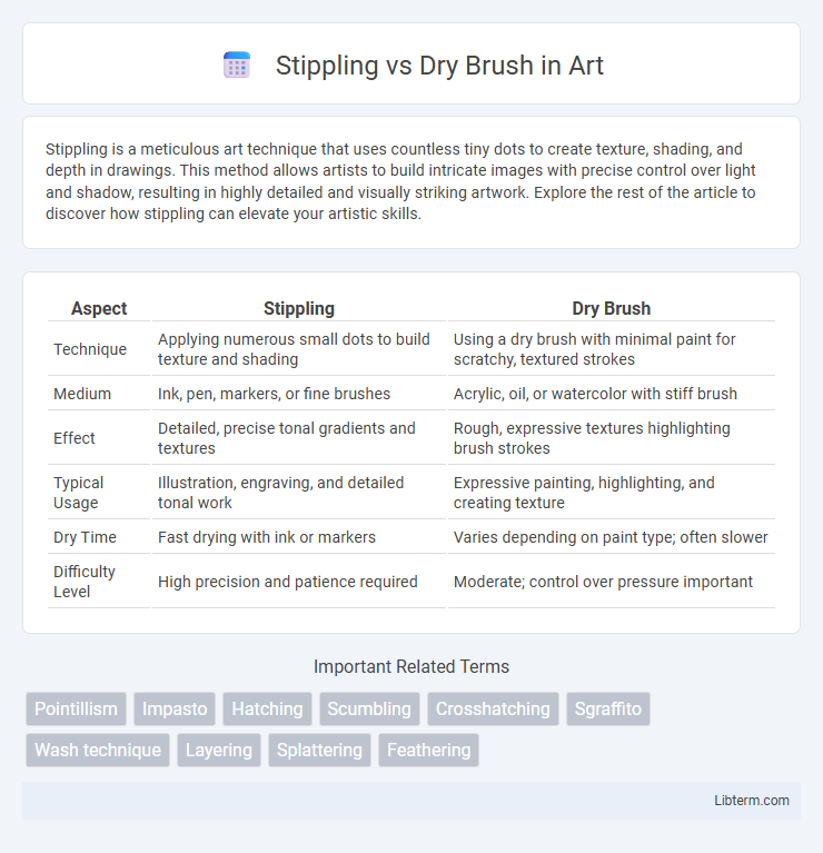 Dry Brush vs Stippling in Art - What is The Difference?