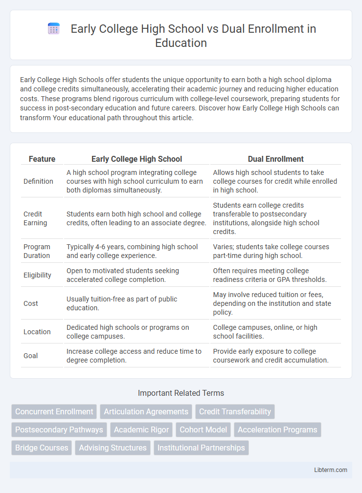 Dual Enrollment vs Early College High School in Education - What is The Difference?