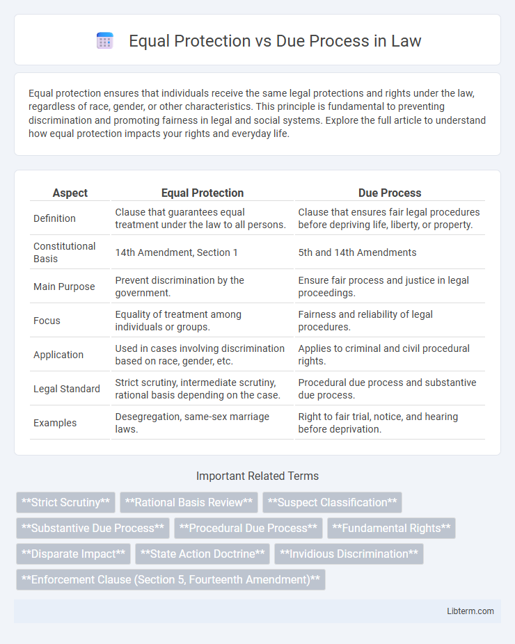 Due Process vs Equal Protection in Law - What is The Difference?