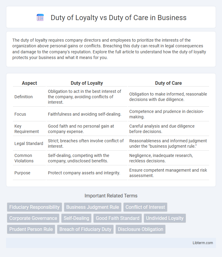 Duty of Care vs Duty of Loyalty in Business - What is The Difference?