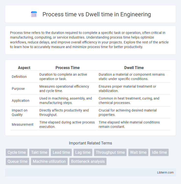Dwell time vs Process time in Engineering - What is The Difference?