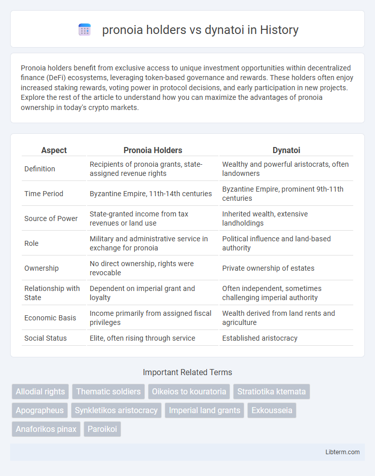 dynatoi vs pronoia holders in History - What is The Difference?