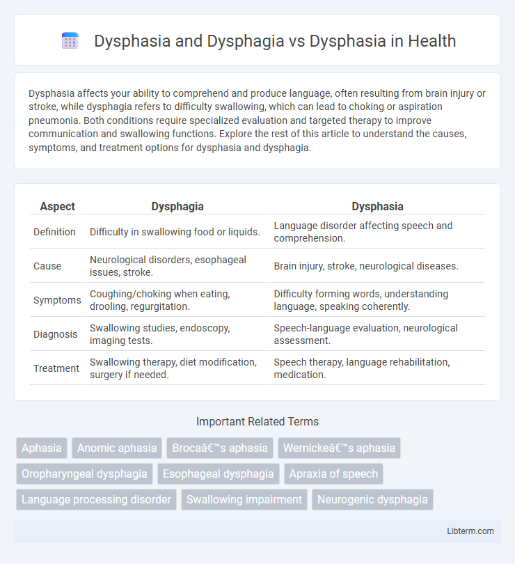 Dysphasia vs Dysphasia and Dysphagia in Health - What is The Difference?