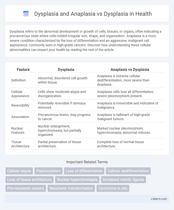Dysplasia vs Dysplasia and Anaplasia in Health - What is The Difference?