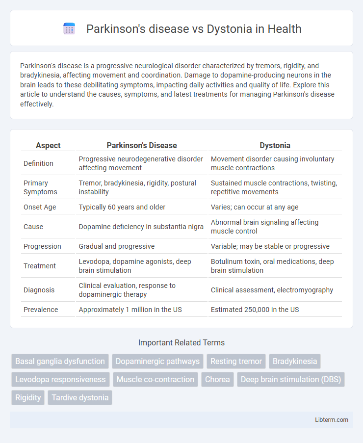 Dystonia vs Parkinson's disease in Health - What is The Difference?