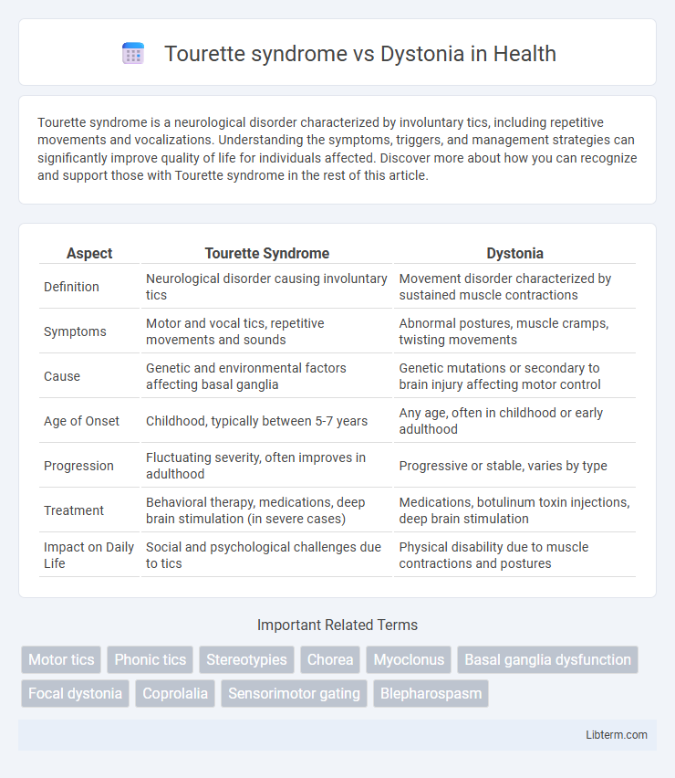 Dystonia vs Tourette syndrome in Health - What is The Difference?
