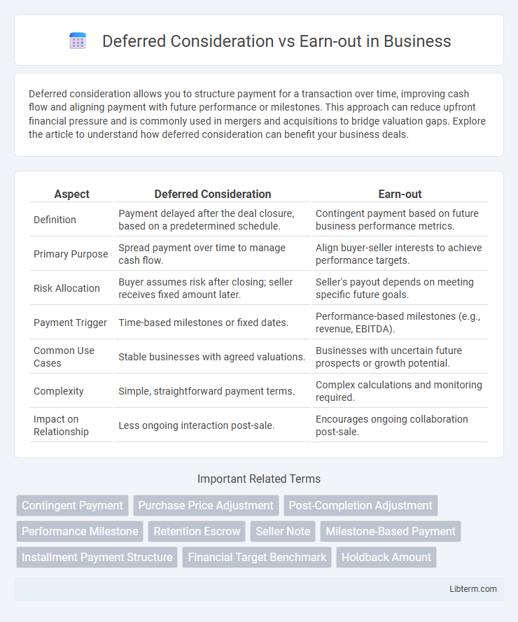 Earn-out vs Deferred Consideration in Business - What is The Difference?