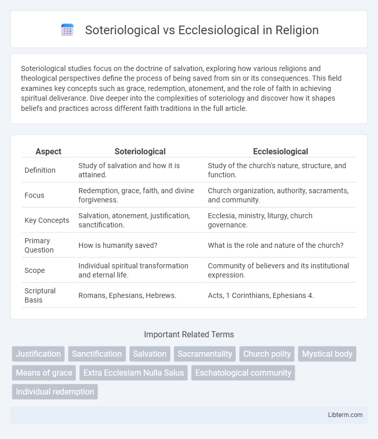 Ecclesiological vs Soteriological in Religion - What is The Difference?