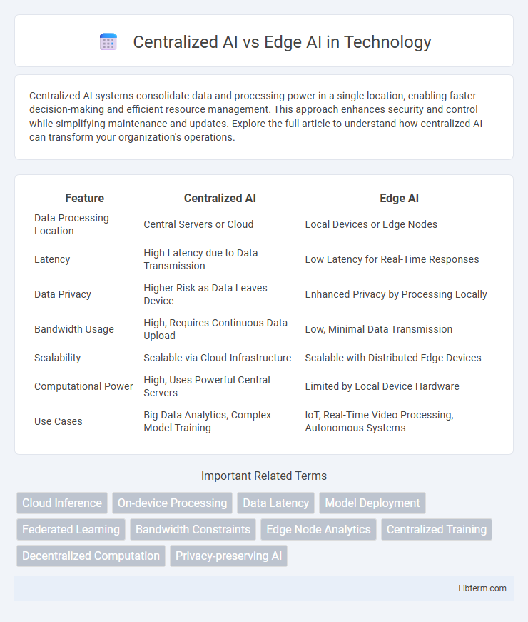 Edge AI vs Centralized AI in Technology - What is The Difference?