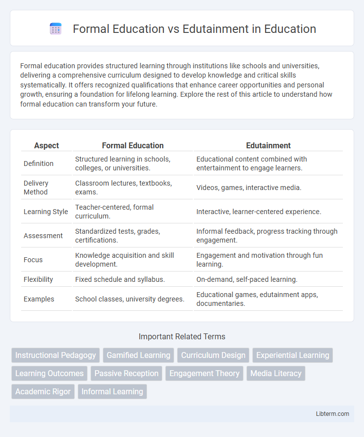Edutainment vs Formal Education in Education - What is The Difference?
