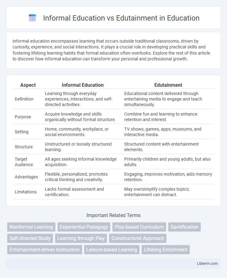 Edutainment vs Informal Education in Education - What is The Difference?