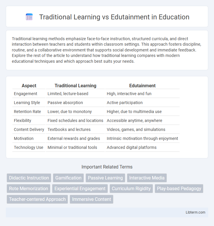Edutainment vs Traditional Learning in Education - What is The Difference?