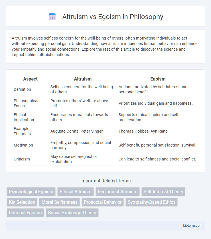 Egoism vs Altruism in Philosophy - What is The Difference?