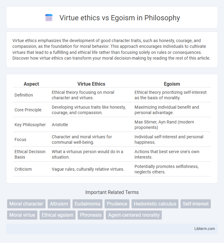 Egoism vs Virtue ethics in Philosophy - What is The Difference?