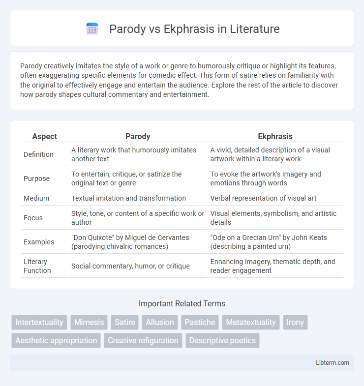 Ekphrasis vs Parody in Literature - What is The Difference?