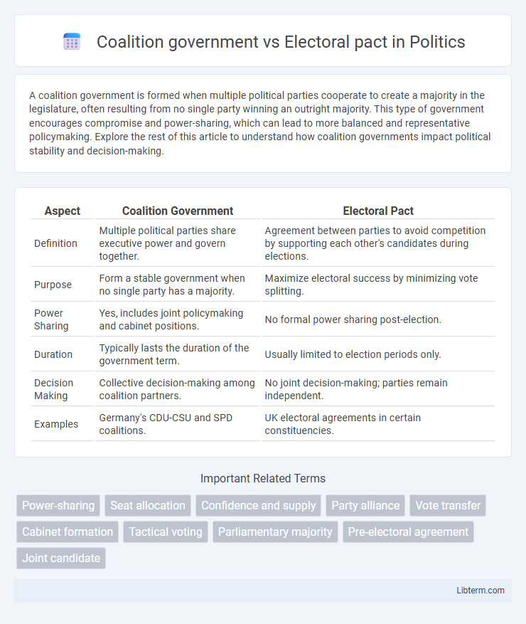 Electoral pact vs Coalition government in Politics - What is The Difference?