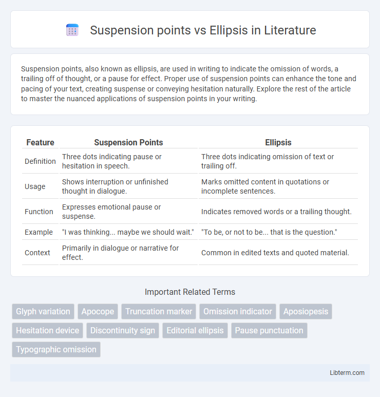 Ellipsis vs Suspension points in Literature - What is The Difference?