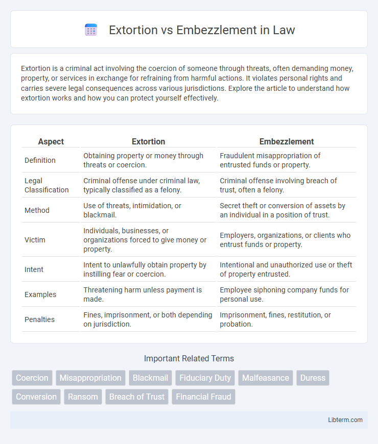 Embezzlement vs Extortion in Law - What is The Difference?