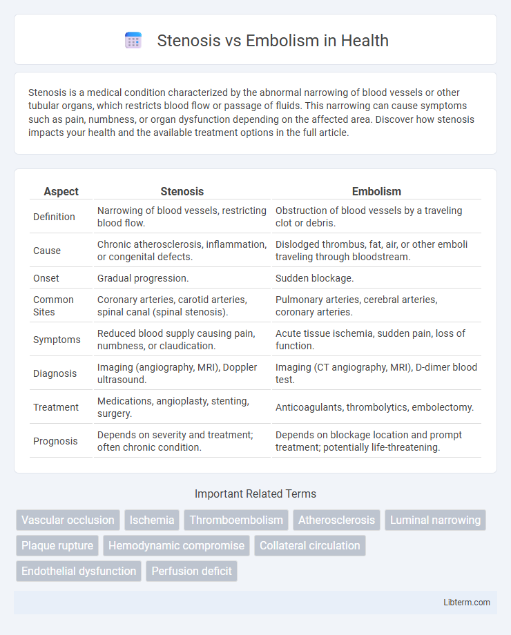 Embolism vs Stenosis in Health - What is The Difference?