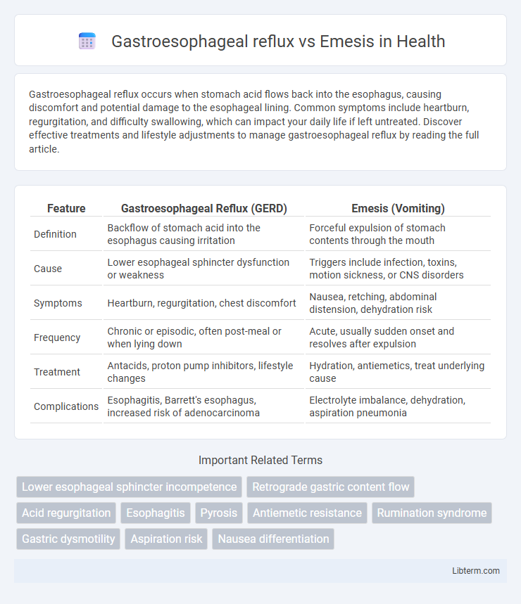 Emesis vs Gastroesophageal reflux in Health - What is The Difference?