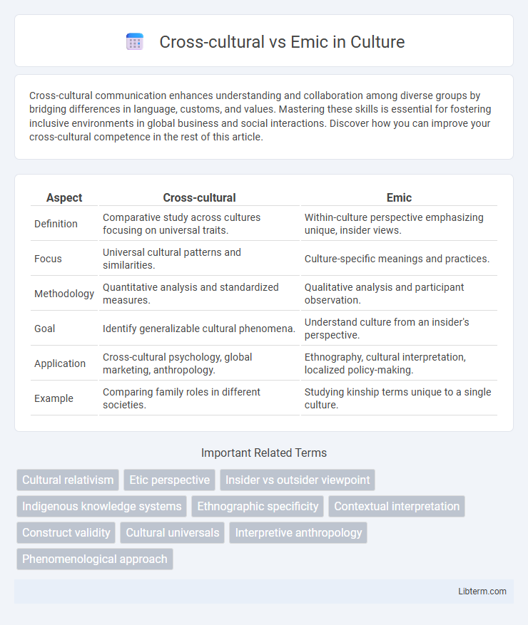 Emic vs Cross-cultural in Culture - What is The Difference?