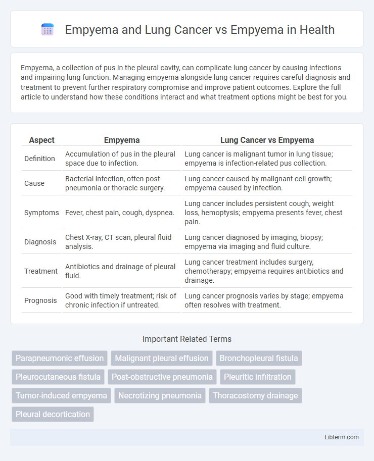 Empyema vs Empyema and Lung Cancer in Health - What is The Difference?