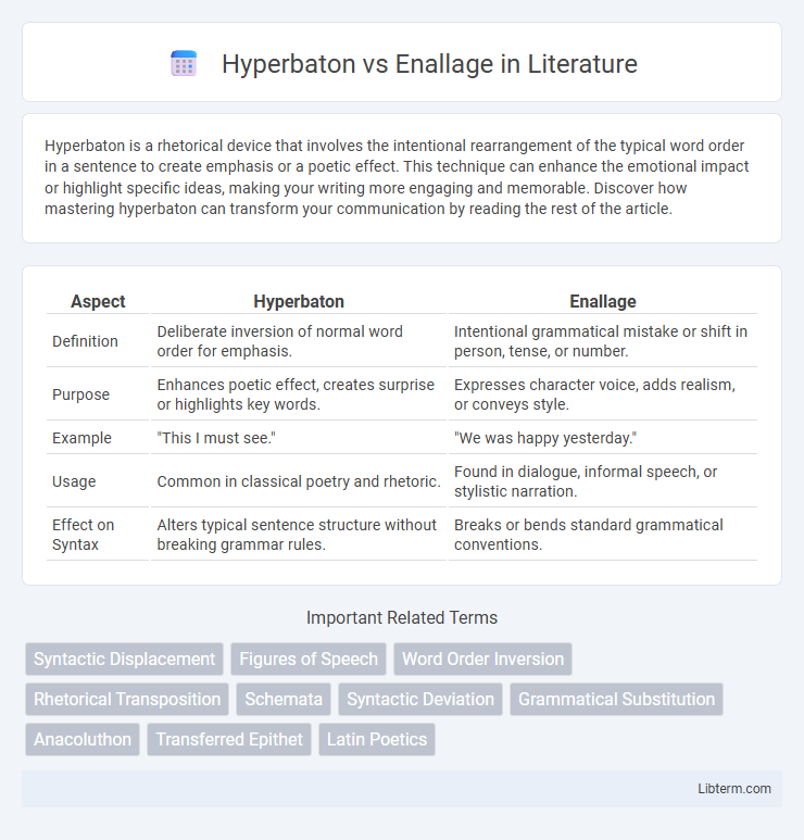 Enallage vs Hyperbaton in Literature - What is The Difference?