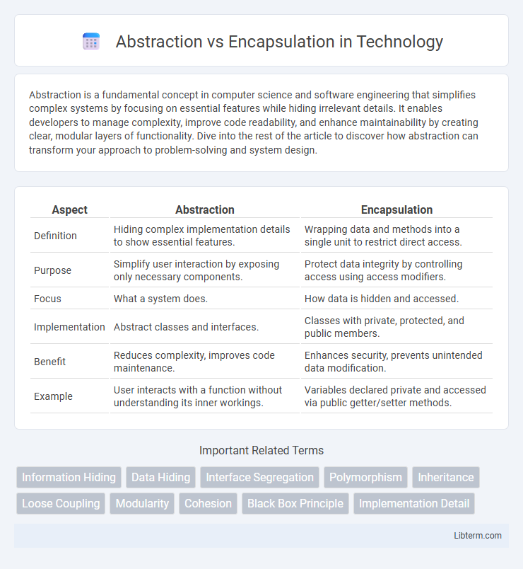 Encapsulation vs Abstraction in Technology - What is The Difference?