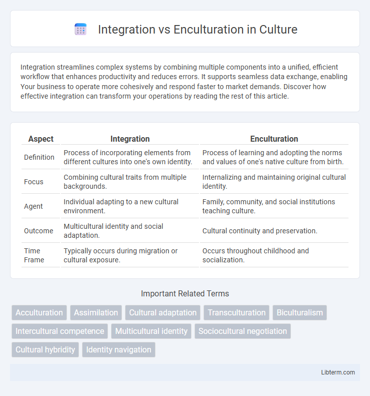 Enculturation vs Integration in Culture - What is The Difference?
