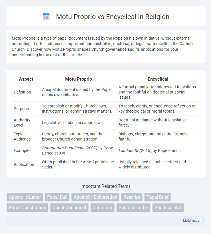 Encyclical vs Motu Proprio in Religion - What is The Difference?