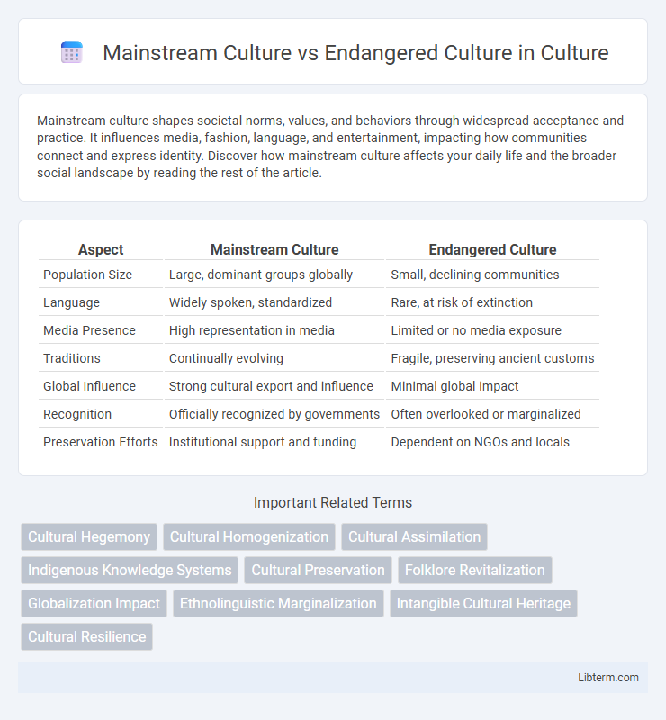 Endangered Culture vs Mainstream Culture in Culture - What is The Difference?
