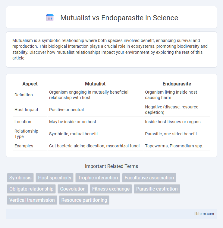 Endoparasite vs Mutualist in Science - What is The Difference?