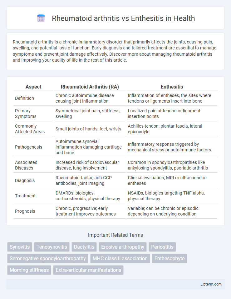 Enthesitis vs Rheumatoid arthritis in Health - What is The Difference?