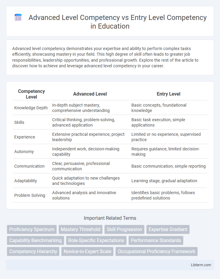 Entry Level Competency vs Advanced Level Competency in Education - What is The Difference?