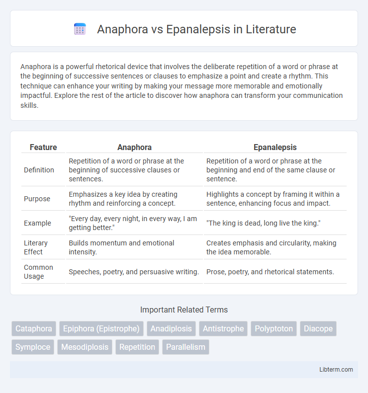 Epanalepsis vs Anaphora in Literature - What is The Difference?