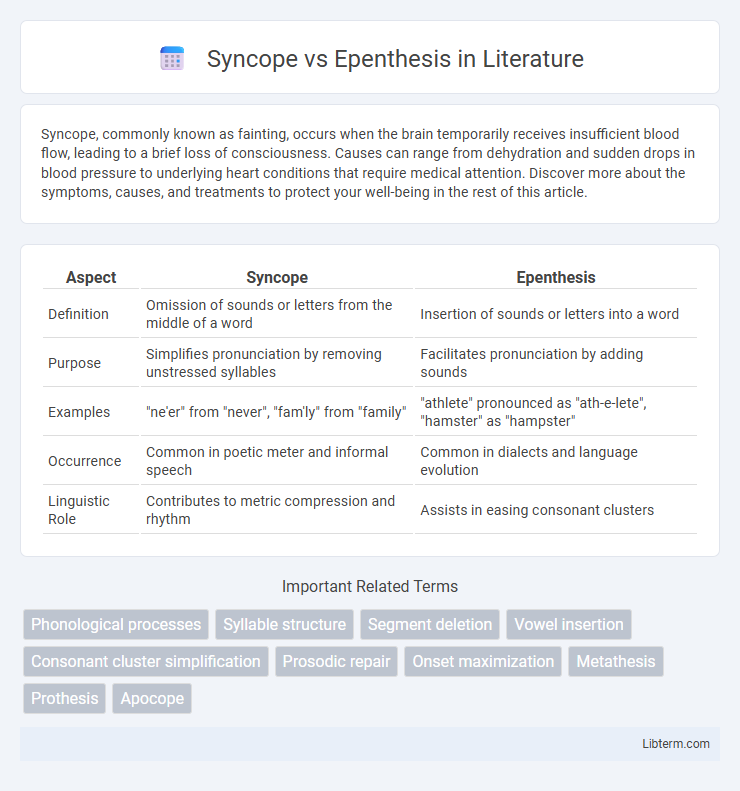 Epenthesis vs Syncope in Literature - What is The Difference?