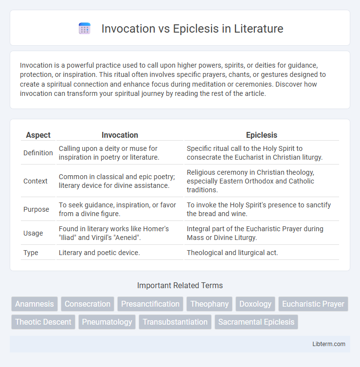 Epiclesis vs Invocation in Literature - What is The Difference?