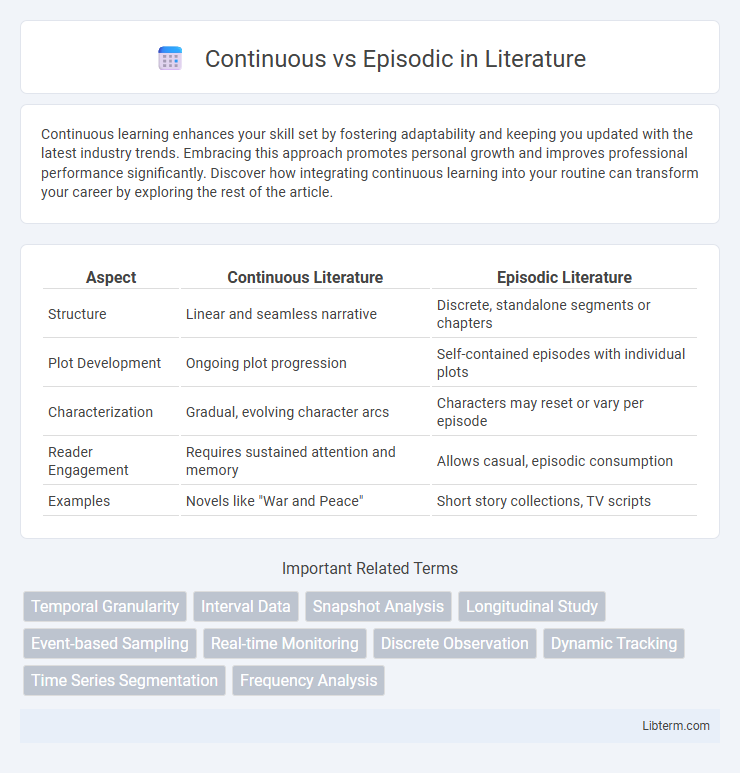 Episodic vs Continuous in Literature - What is The Difference?