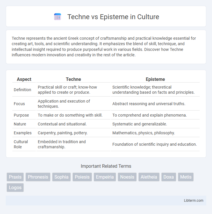 Episteme vs Techne in Culture - What is The Difference?