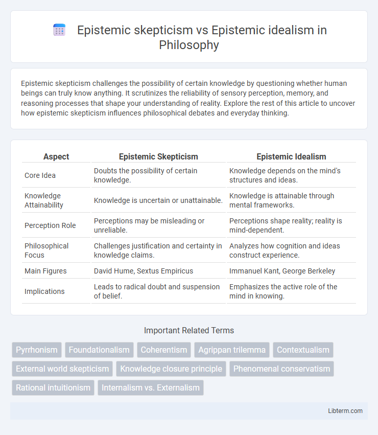 Epistemic idealism vs Epistemic skepticism in Philosophy - What is The Difference?