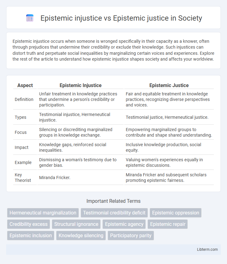 Epistemic justice vs Epistemic injustice in Society - What is The Difference?