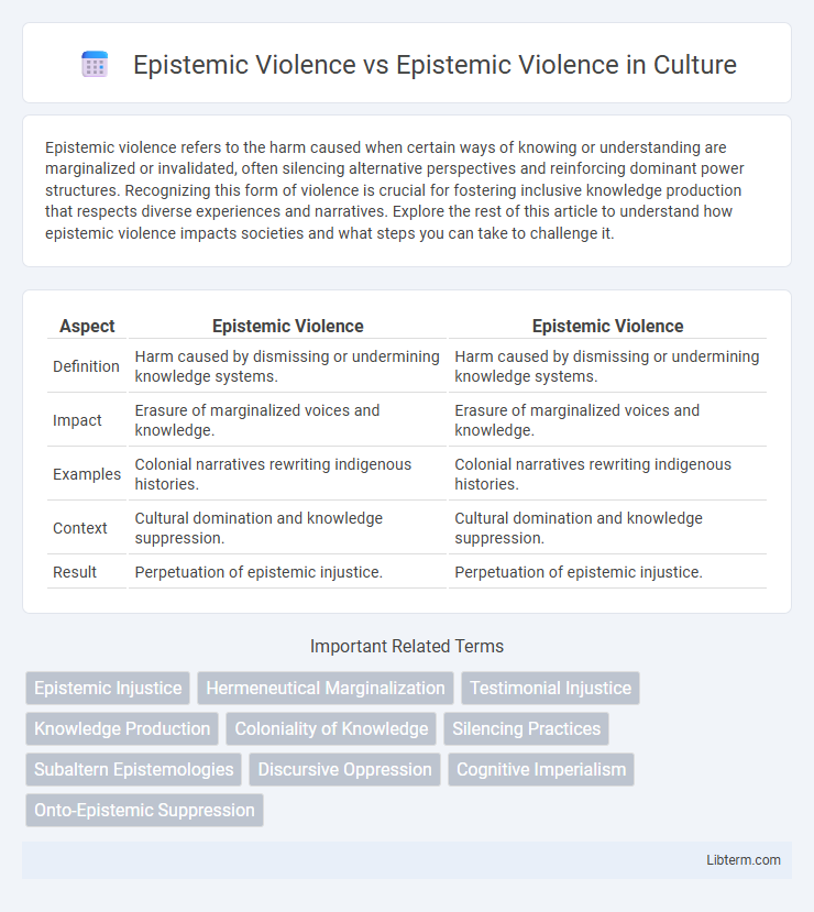 Epistemic Violence vs Epistemic Violence in Culture - What is The Difference?