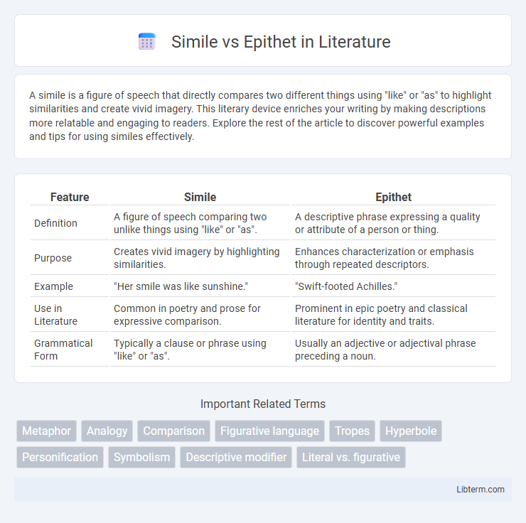 Epithet vs Simile in Literature - What is The Difference?