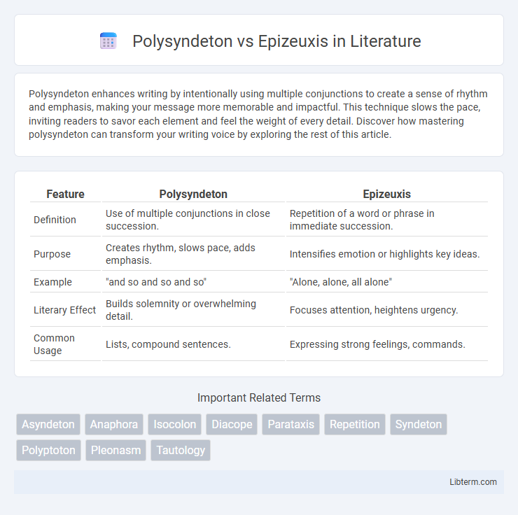 Epizeuxis vs Polysyndeton in Literature - What is The Difference?