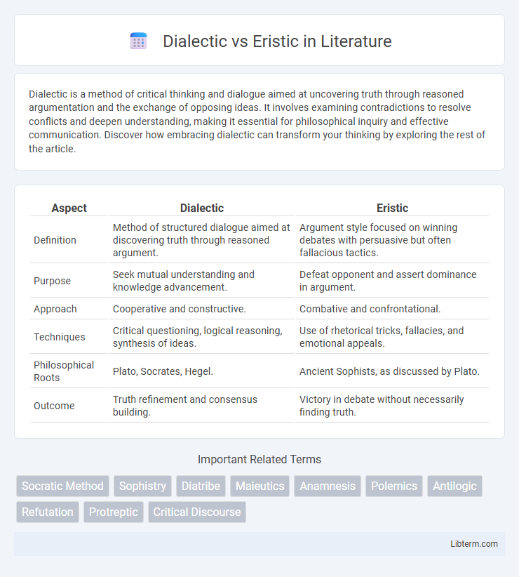 Eristic vs Dialectic in Literature - What is The Difference?