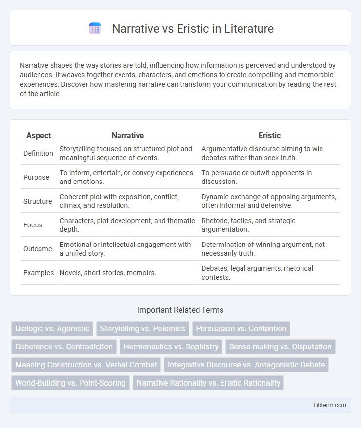 Eristic vs Narrative in Literature - What is The Difference?