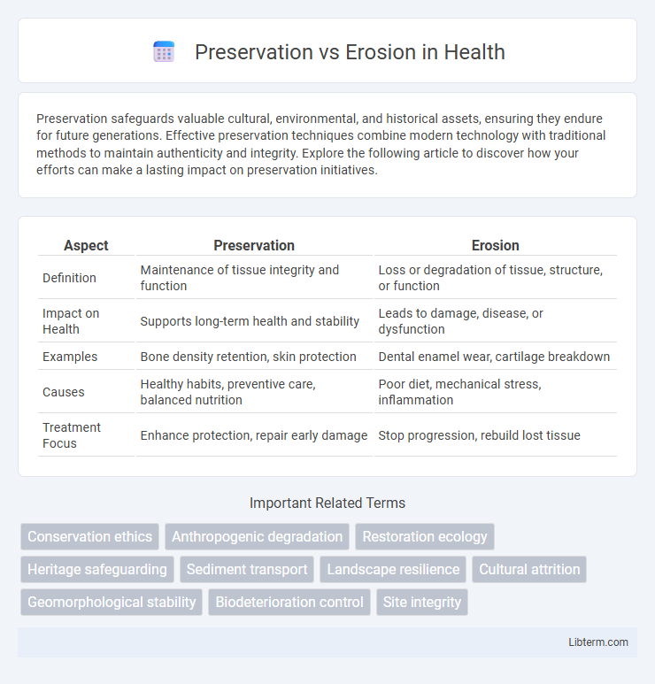 Erosion vs Preservation in Health - What is The Difference?
