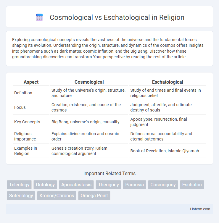 Eschatological vs Cosmological in Religion - What is The Difference?